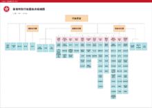 香港政府組織架構圖