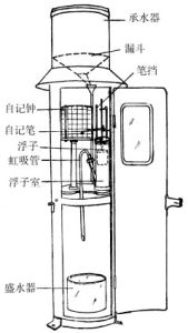 缸吸式雨量計
