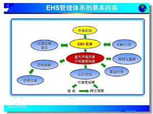 EHS管理體系