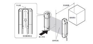 豐恆盛安全光柵的安全距離