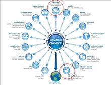 PERVASIVE[美國網際網路公司]