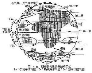 斯查勒氣候分類法 斯查勒氣候分類法