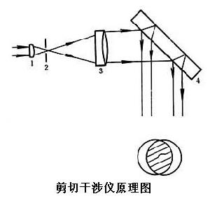 剪下干涉儀