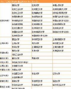 高校類別 高校類別