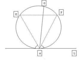 貝特朗悖論 貝特朗悖論
