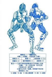 鋼鏈手指 鋼鏈手指