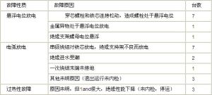 電壓互感器故障原因統計