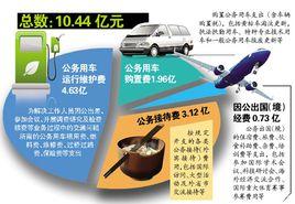 規範事業單位公務用車 規範事業單位公務用車