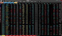 大智慧365智慧型股票軟體