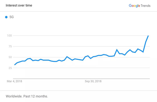 冷靜看5G:不應捧殺,更別抹殺