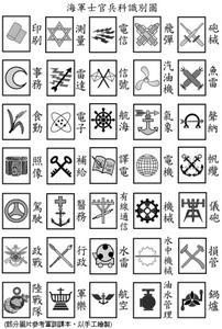 中華民國海軍軍官科識別章