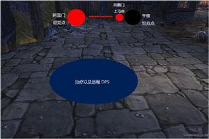 阿圖門戰鬥流程與團隊站位