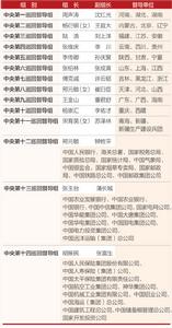 中央巡迴督導組 中央巡迴督導組