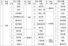 國家水泥質量監督檢驗中心