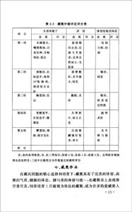 《藏獒的選擇與養殖》 《藏獒的選擇與養殖》