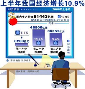 中央經濟工作會議