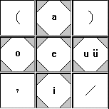 九方輸入法單韻母