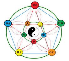 西方白帝皓靈皇老七炁天君