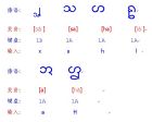 傣語輔音字母表（生母）6