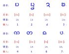 傣語輔音字母表（生母）