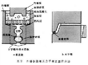 外牆板接縫防水