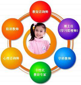 個性化輔導 個性化輔導