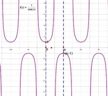 y=secx=1/cosx的圖像