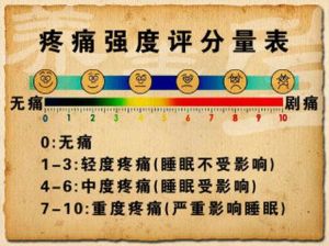  疼痛等級