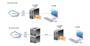 騰訊反垃圾雲平台 騰訊反垃圾雲平台