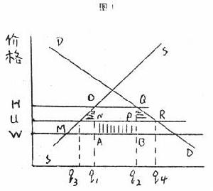 貿易創造 貿易創造