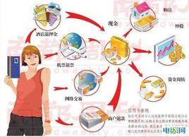 信用卡墊還 信用卡墊還