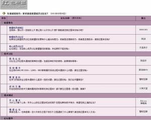 （圖）紅色聯盟