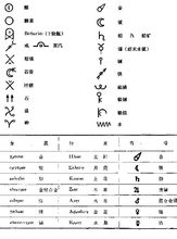 古希臘化學符號草稿