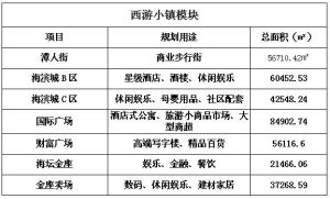 西遊小鎮模組表