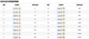 河北經貿大學吧會員頭銜