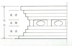 內疊階地 內疊階地