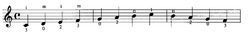 C大調部分音階在五線譜上的表示
