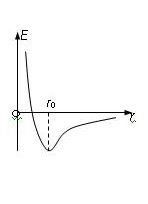 分子間作用力 分子間作用力