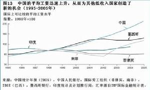 （圖）社會制度