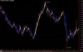 零股買賣 零股買賣