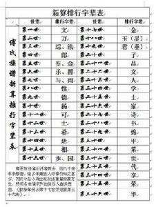 傅氏家譜 傅氏家譜