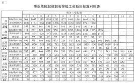 三級職員 三級職員