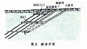 礦山地下開拓方法