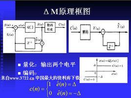 增量調製 增量調製