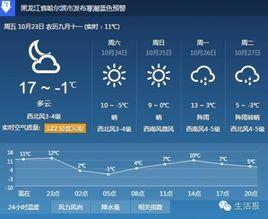 風能數值天氣預報 風能數值天氣預報