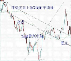 安德魯斯中數軌道