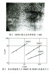 高定向熱解石墨 高定向熱解石墨