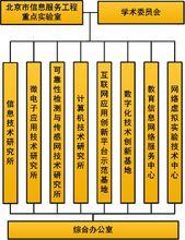 北京市信息服務工程重點實驗室