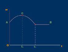 最佳關稅的確定