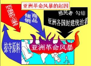 亞洲革命風暴 亞洲革命風暴